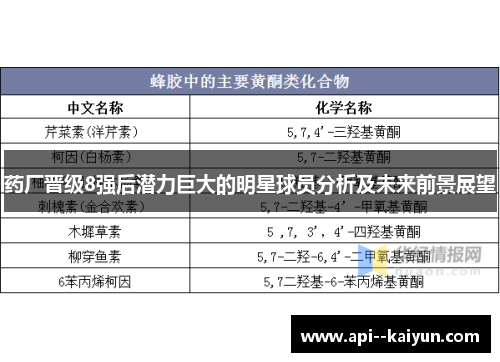 药厂晋级8强后潜力巨大的明星球员分析及未来前景展望 药厂晋级8强后潜力巨大的明星球员分析及未来前景展望