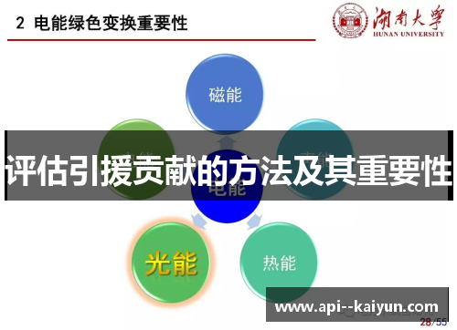 评估引援贡献的方法及其重要性