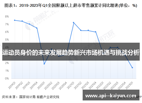 运动员身价的未来发展趋势新兴市场机遇与挑战分析