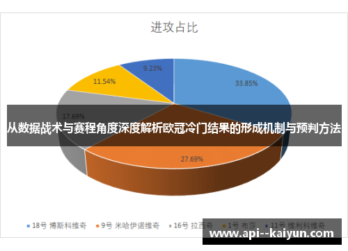 从数据战术与赛程角度深度解析欧冠冷门结果的形成机制与预判方法