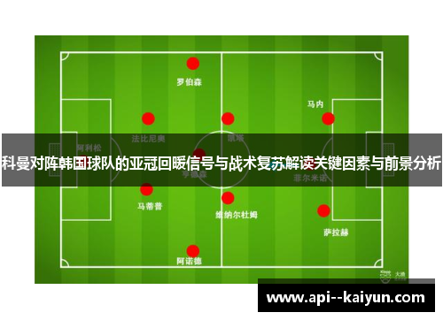 科曼对阵韩国球队的亚冠回暖信号与战术复苏解读关键因素与前景分析 科曼对阵韩国球队的亚冠回暖信号与战术复苏解读关键因素与前景分析